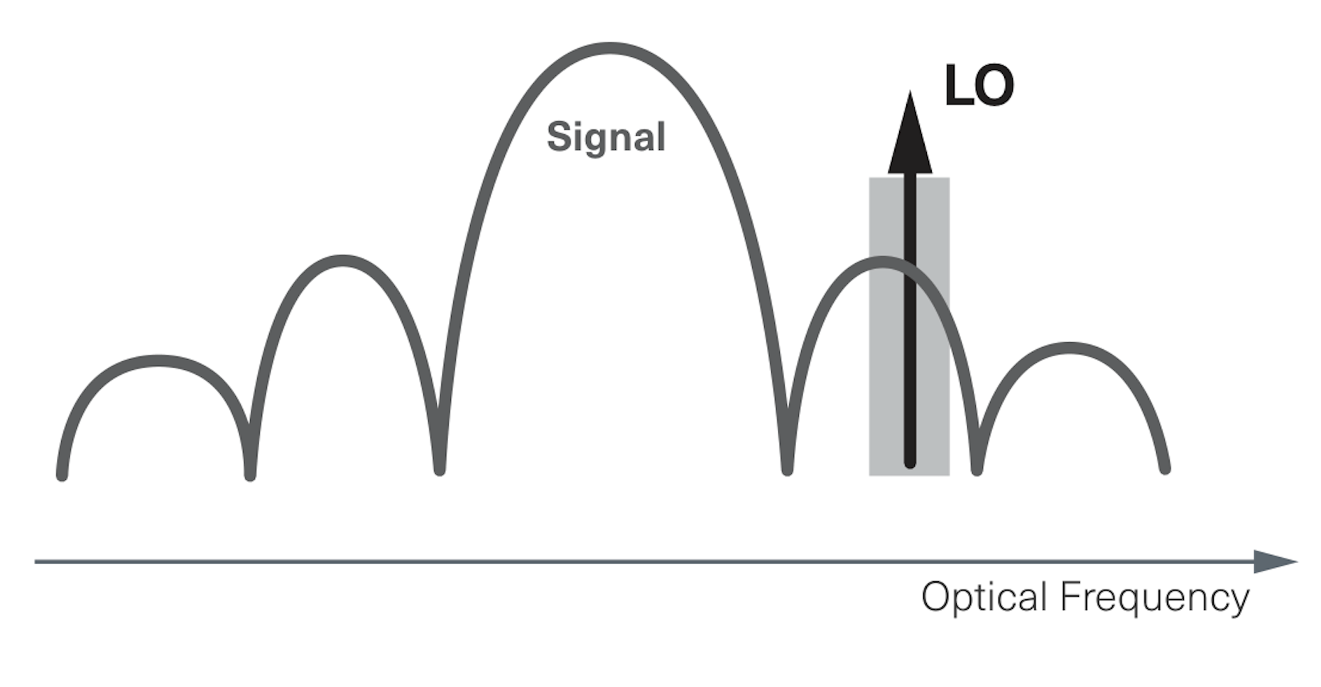 WaveAnalyzer Features and Specs
