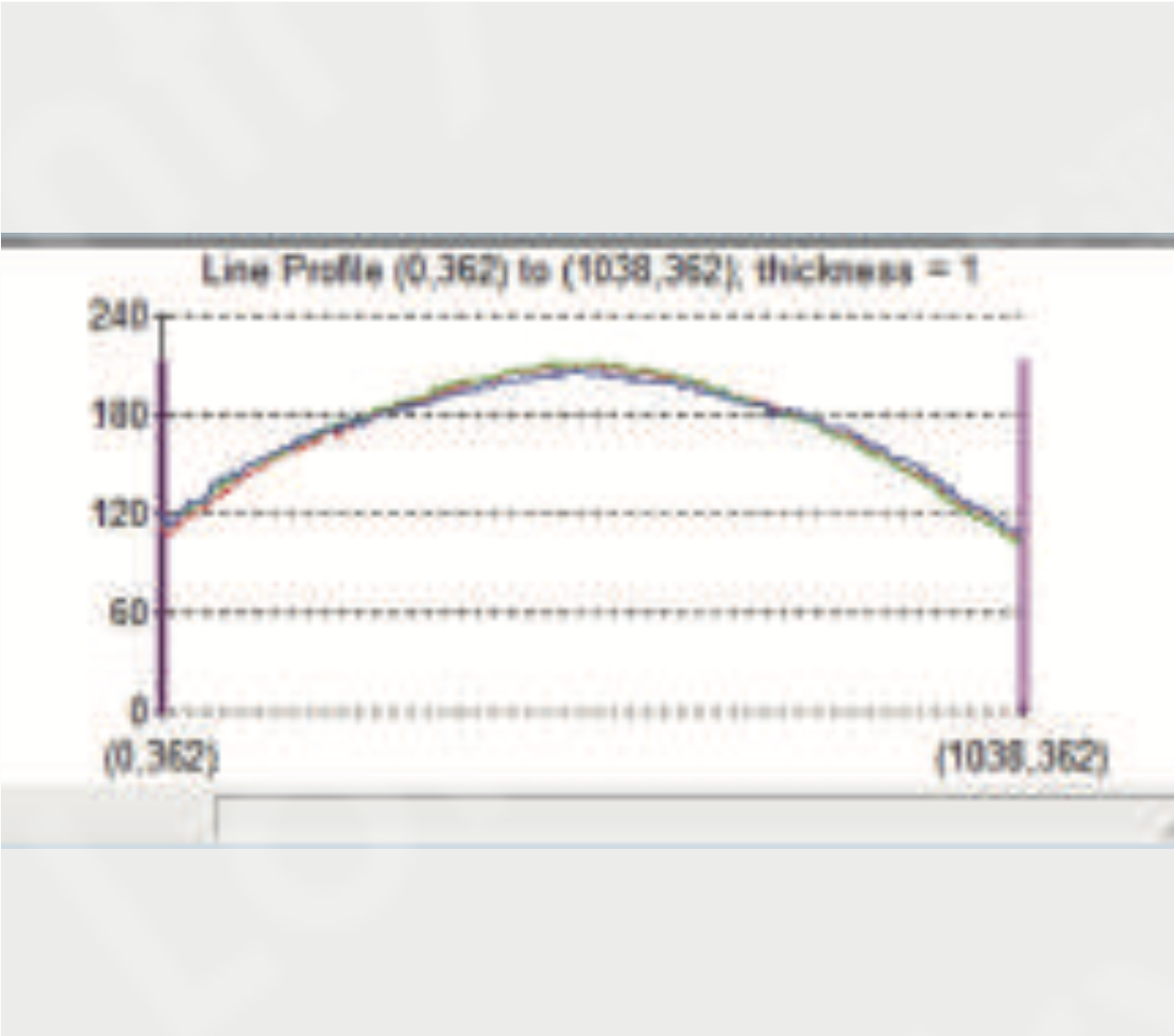 橫切掃描線亮度分布曲線（示意）