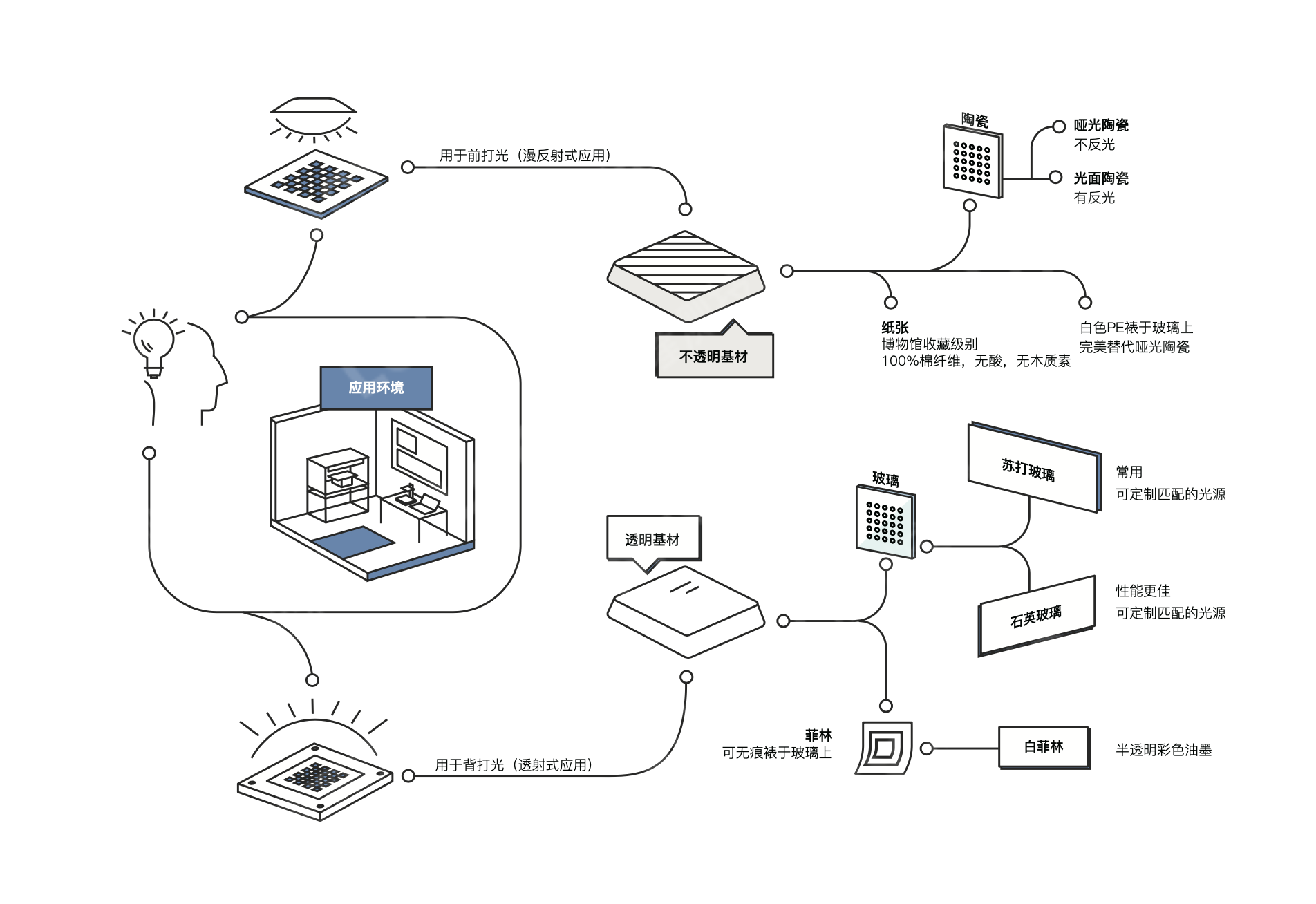 訂製標定板／圖卡：如何訂製標定板／圖卡（選基材、選製作工藝）