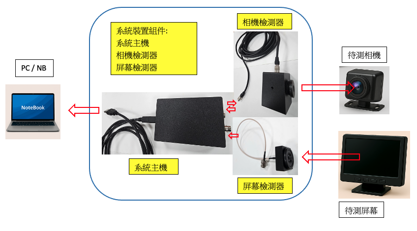 CMSL-100 系統架構圖與裝置組成示意