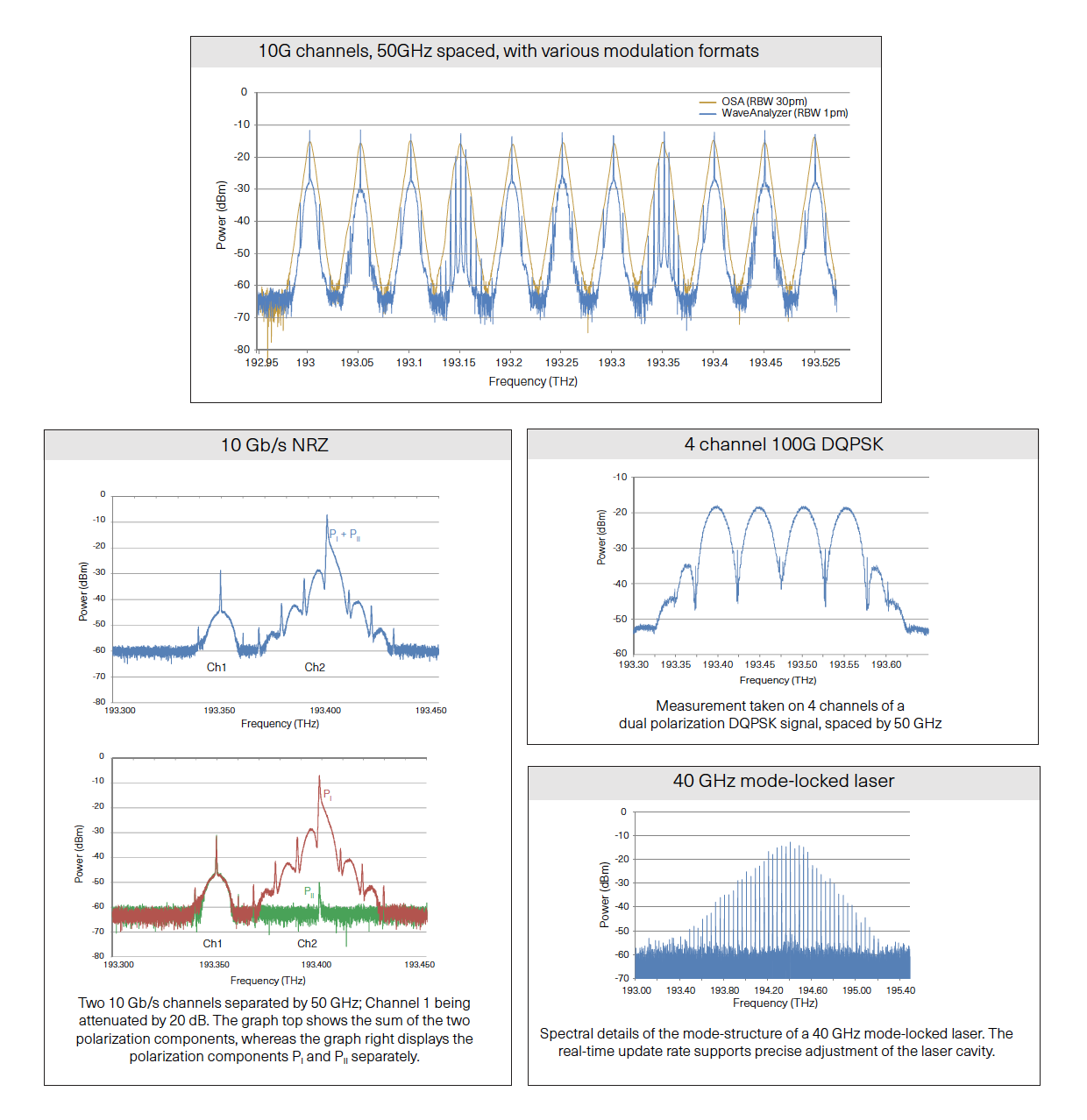 WaveAnalyzer 功能與規格