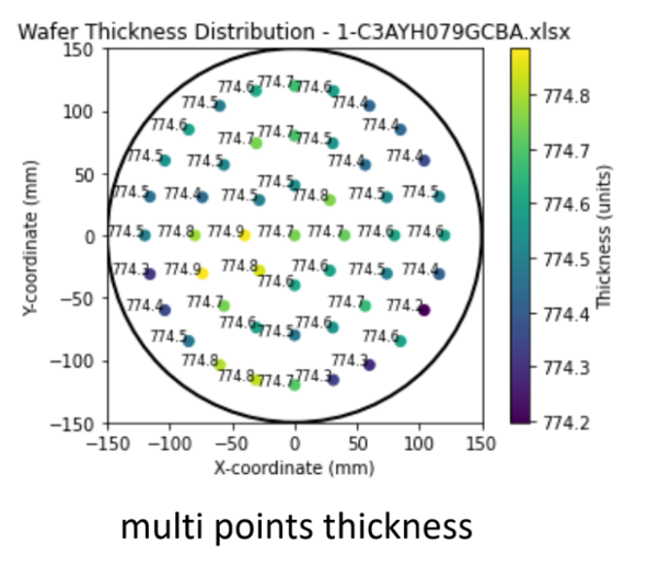 Wafer Supports multi-point thickness distribution and warpage inspection