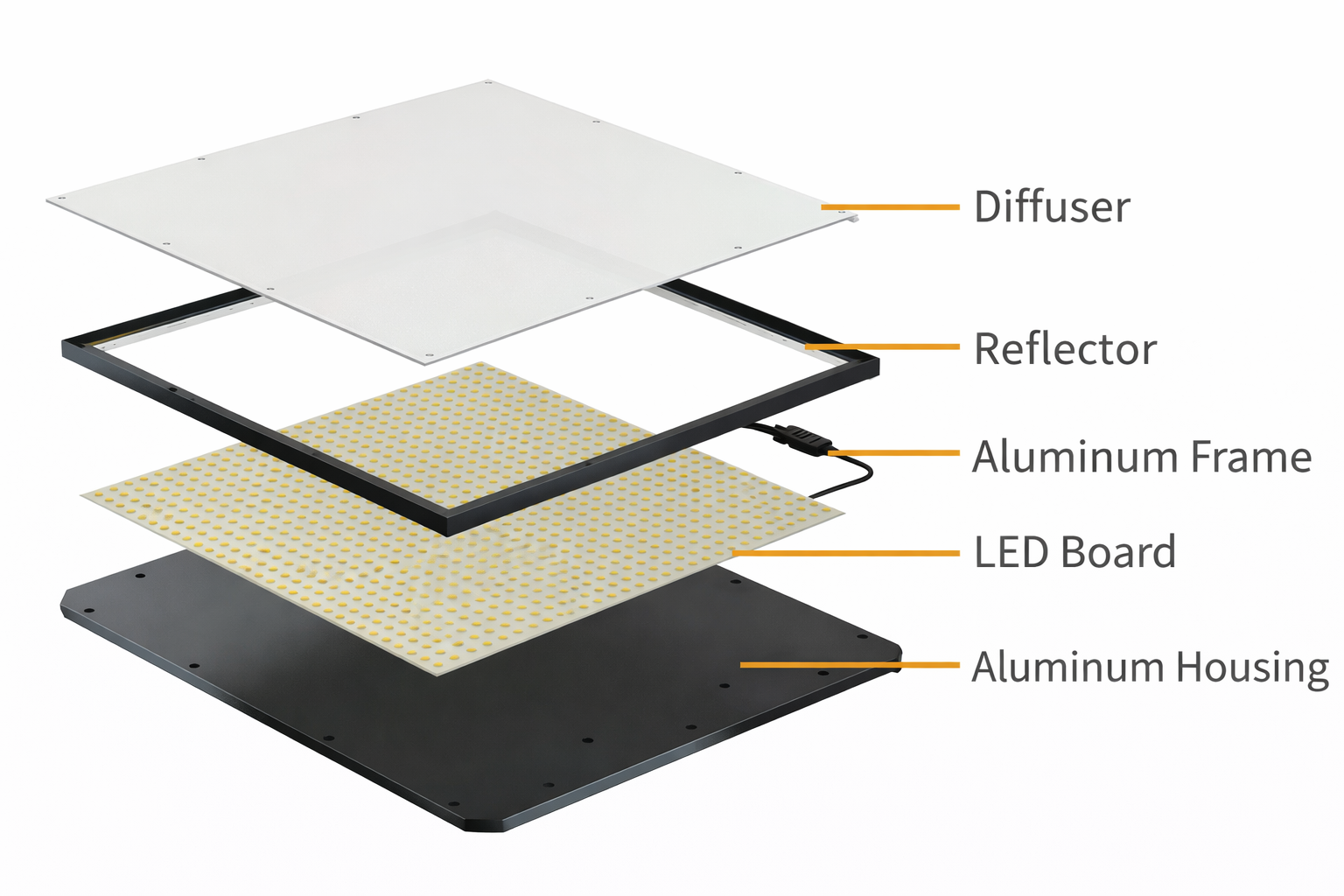 高均勻度光源構造圖（示意）