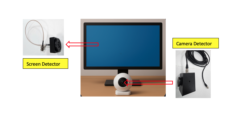 CMSL-100 used with video conferencing / security devices