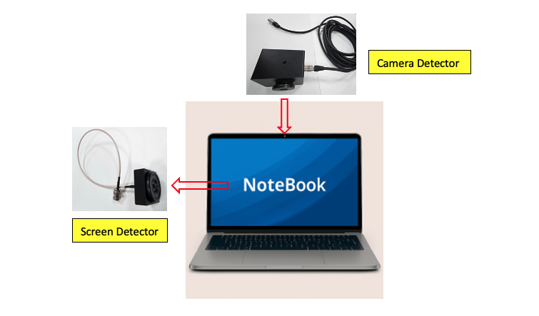 CMSL-100 used with notebook camera and display