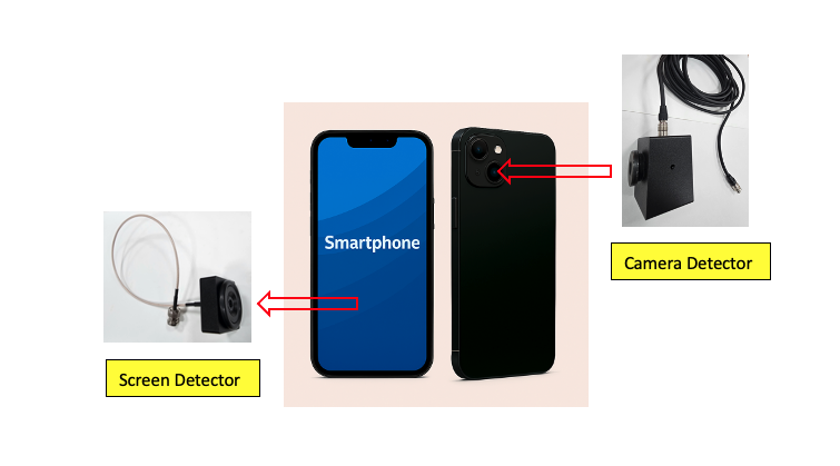 CMSL-100 used with smartphone camera and screen
