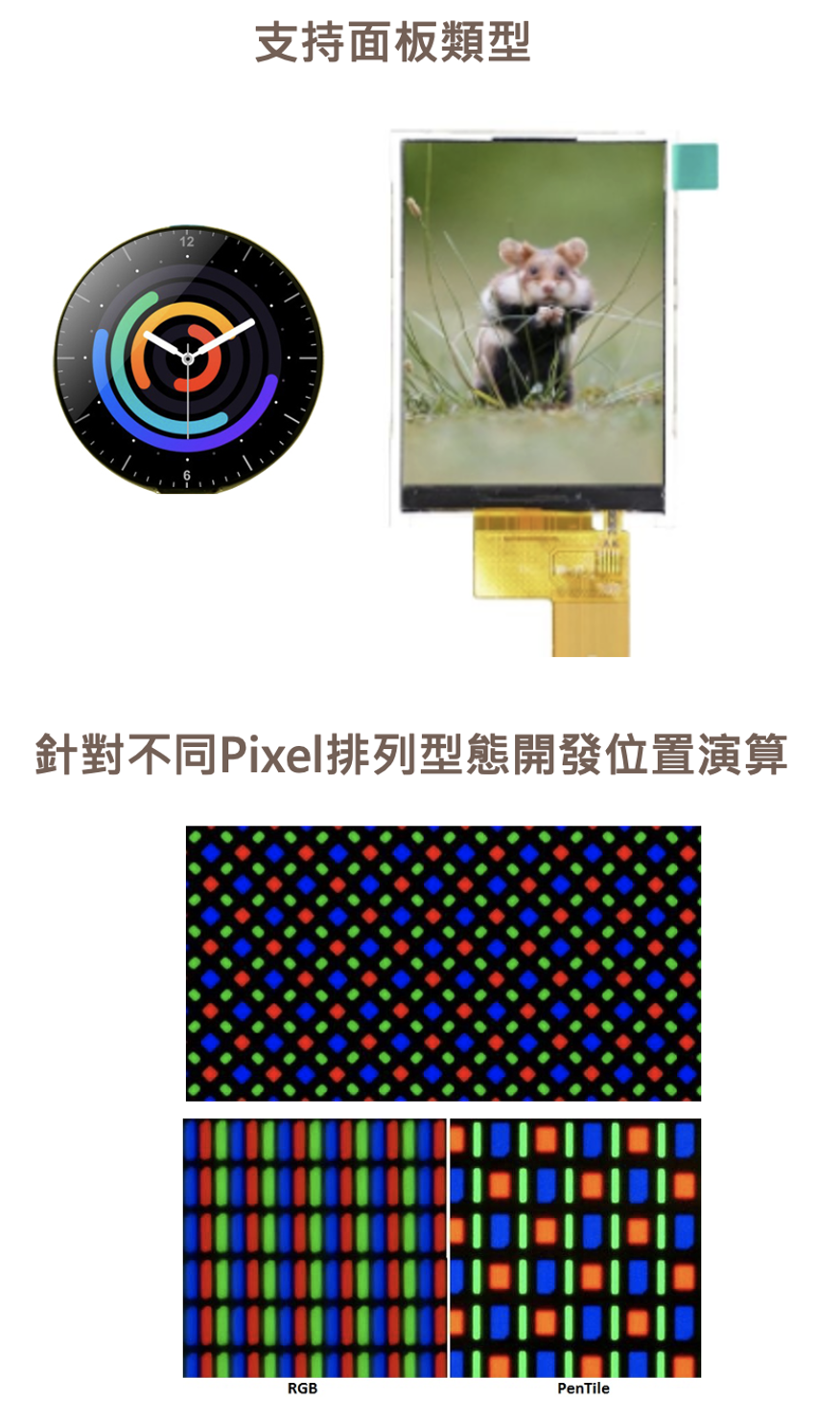 Pixel 坐標定位