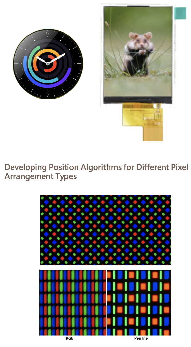Pixel 坐標定位