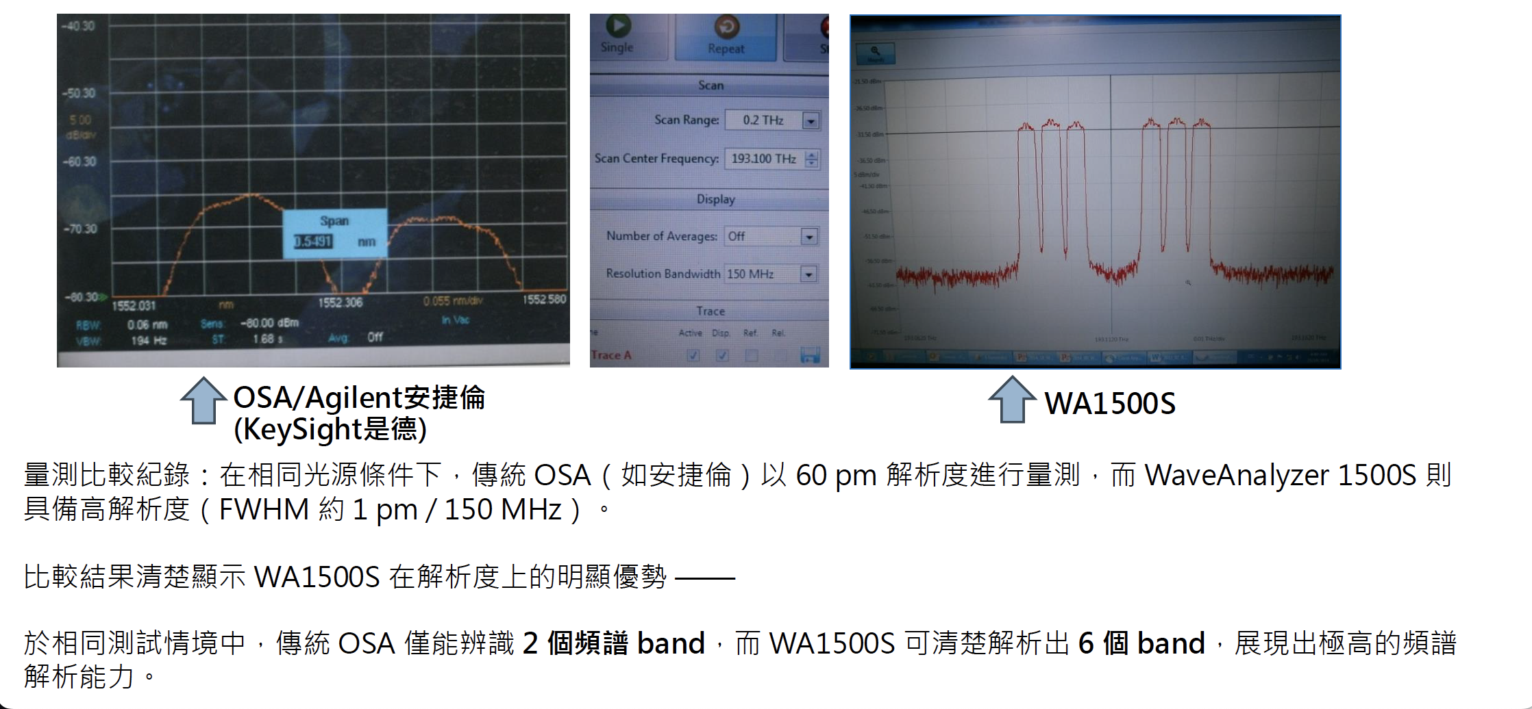 WA1500S 與 Agilent 光譜比較