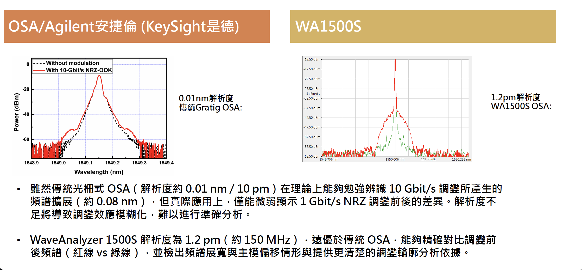 10Gbit NRZ 調變瓶頸