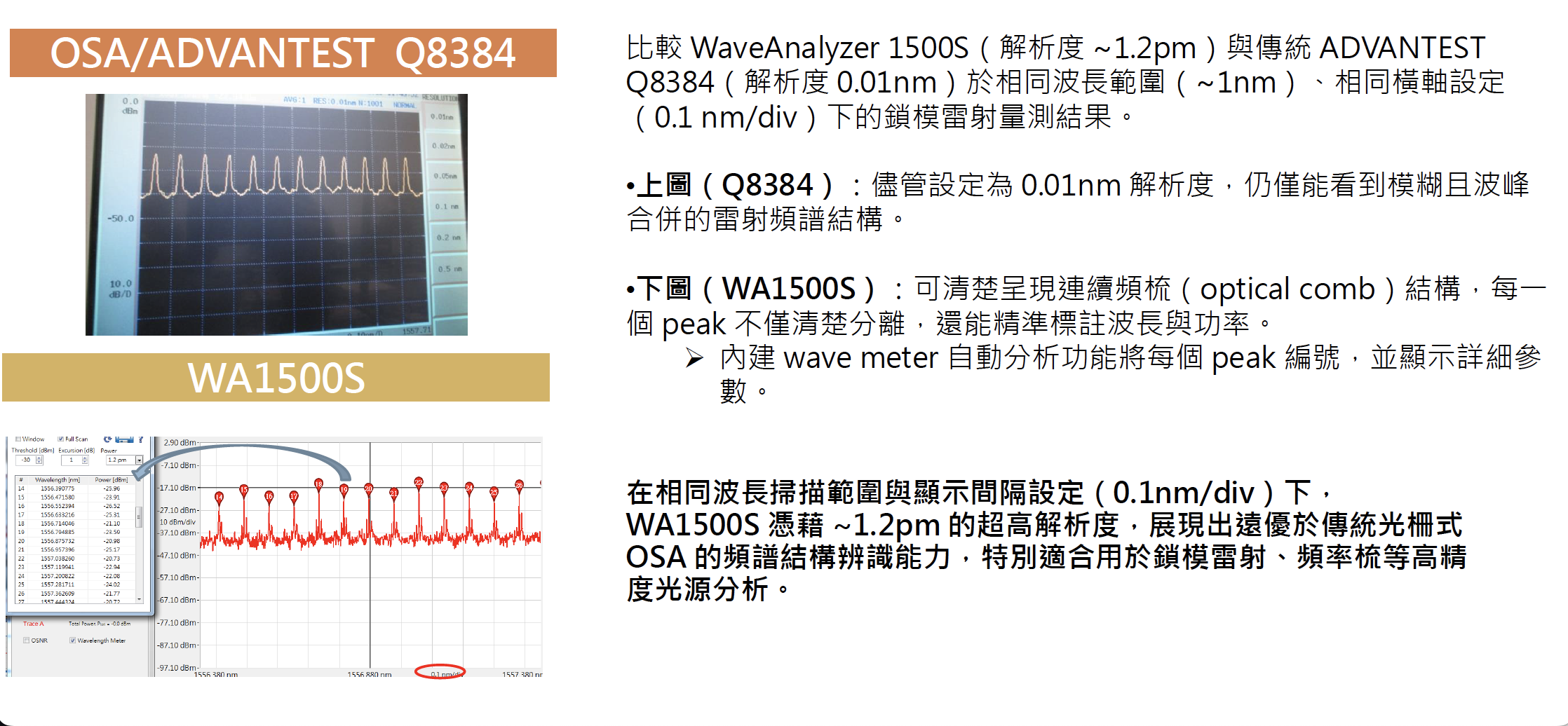 0.1nm/div 鎖模雷射細節