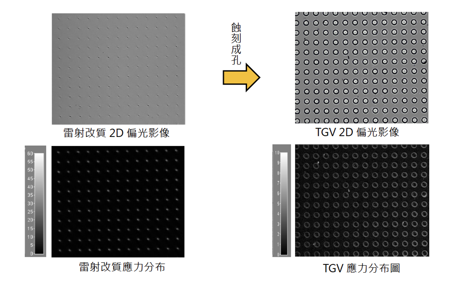 TGV製程應力分布