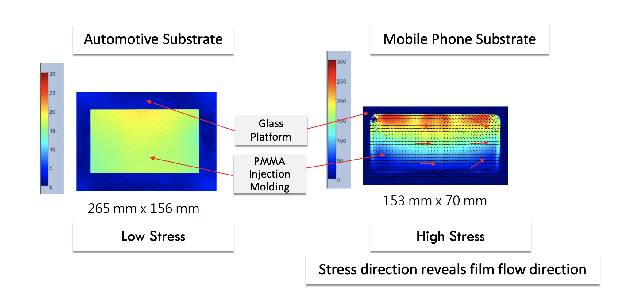 Photoelastic Advanced Photoelasticity Solutions | Precision Birefringence Analysis ...