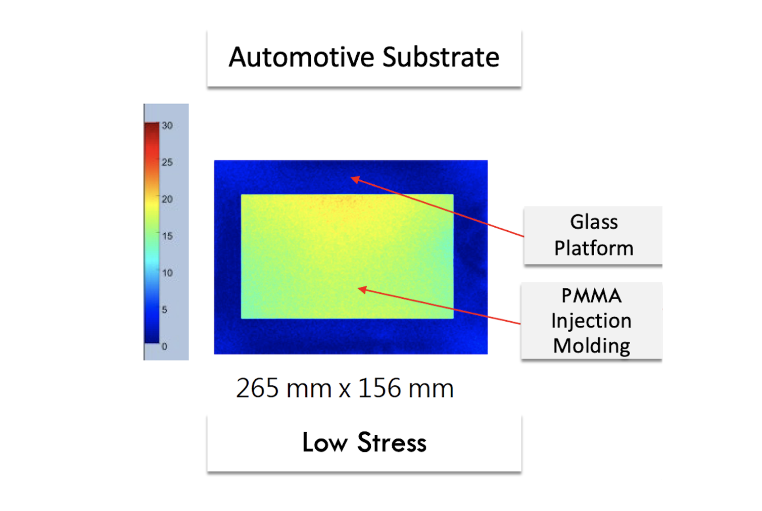 Automotive Substrate Analysis