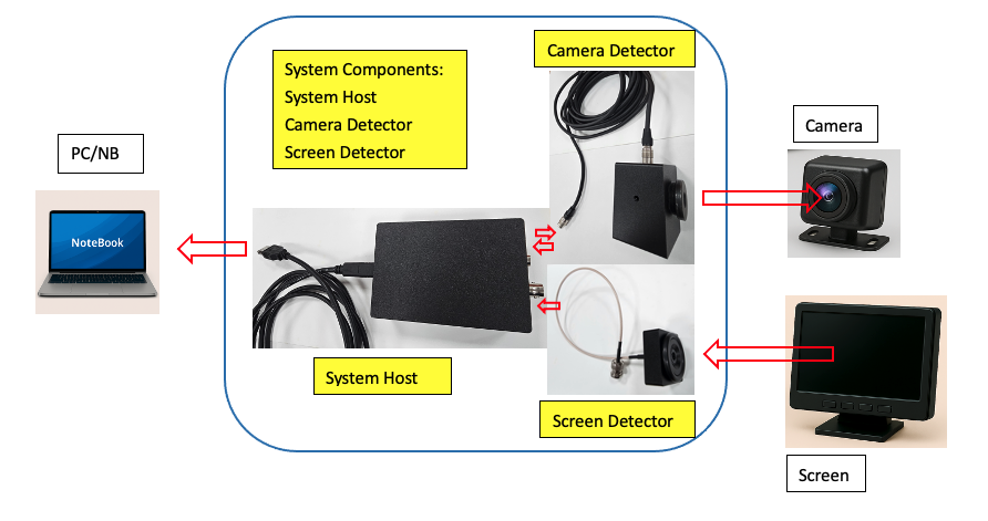 CMSL-100 system architecture and device connections