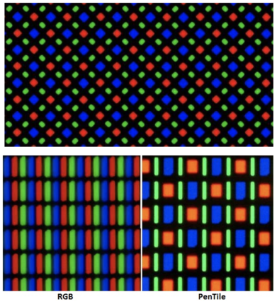 Micro/Mini LED 缺陷檢測與輝度分析
