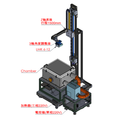 TDM Variable-Temperature Optics