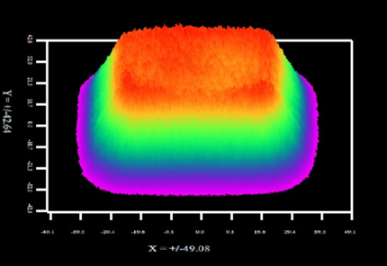 VCSEL/TOF Measurement Solution