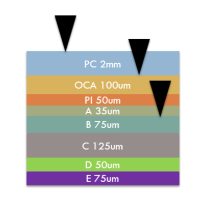 Spectral Film Thickness Measurement System